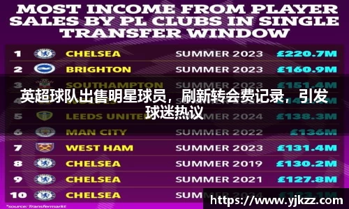 英超球队出售明星球员，刷新转会费记录，引发球迷热议