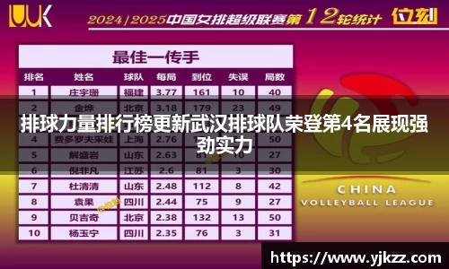 排球力量排行榜更新武汉排球队荣登第4名展现强劲实力