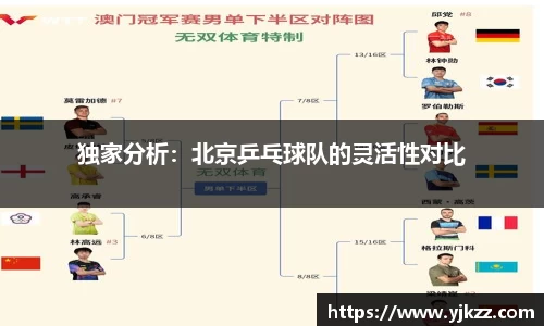 独家分析：北京乒乓球队的灵活性对比