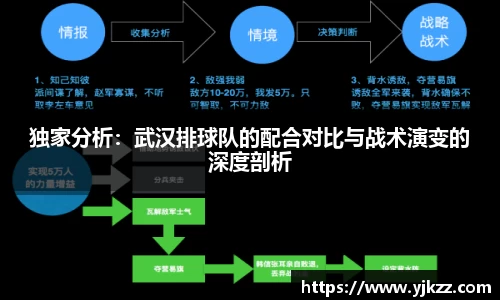 独家分析：武汉排球队的配合对比与战术演变的深度剖析