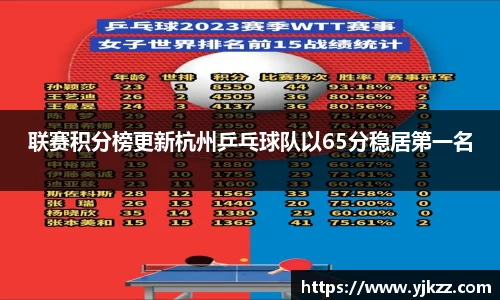 联赛积分榜更新杭州乒乓球队以65分稳居第一名