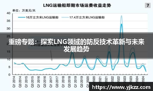 重磅专题：探索LNG领域的防反技术革新与未来发展趋势