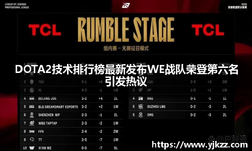 DOTA2技术排行榜最新发布WE战队荣登第六名引发热议