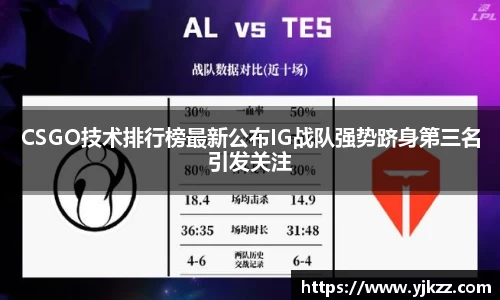 CSGO技术排行榜最新公布IG战队强势跻身第三名引发关注