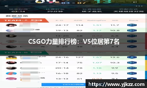 CSGO力量排行榜：V5位居第7名